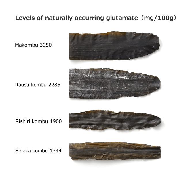 Levels of naturally occurring glutamate