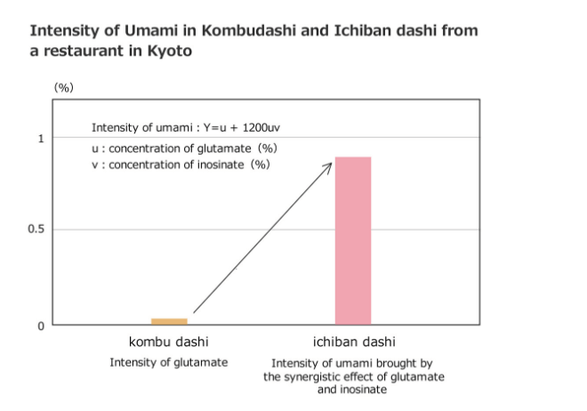 ichiban dashi