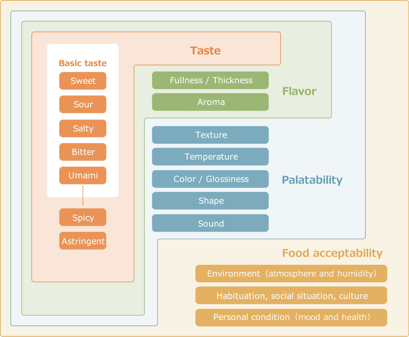 What is Dashi?