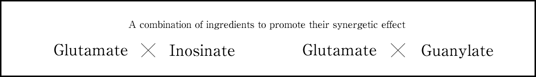 การผสมผสานของส่วนผสมเพื่อส่งเสริมผลเสริมฤทธิ์กัน
