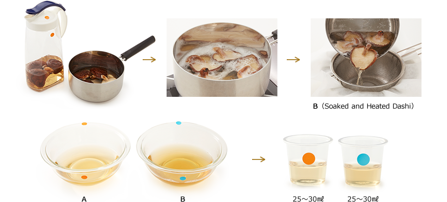 Niboshi dashi（Piccolo pesce essiccato Dashi）