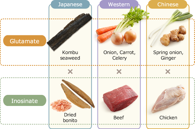 What Is Umami? + A List Of Umami Foods