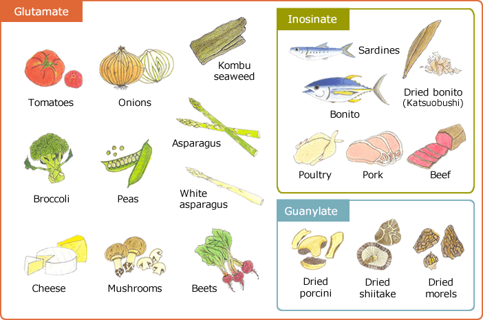 Alimentos ricos en umami