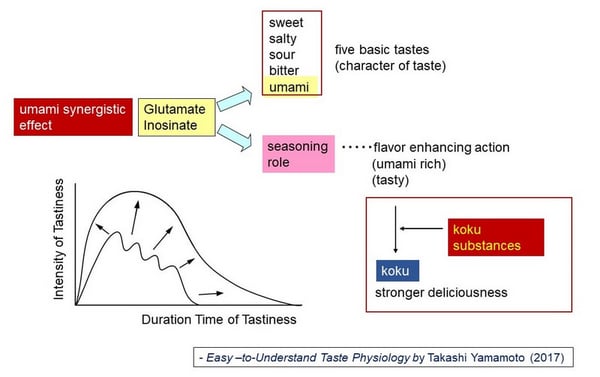 Online Lecture 